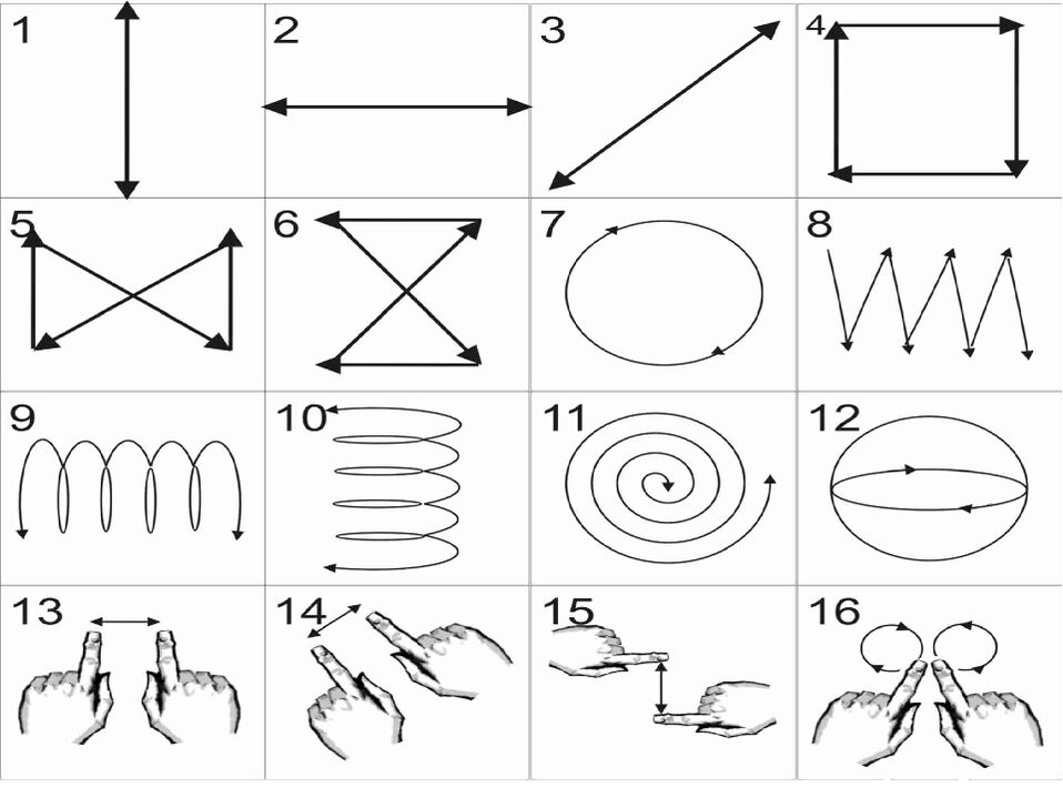 Effektive Übungen, die zur Wiederherstellung der Vision beitragen